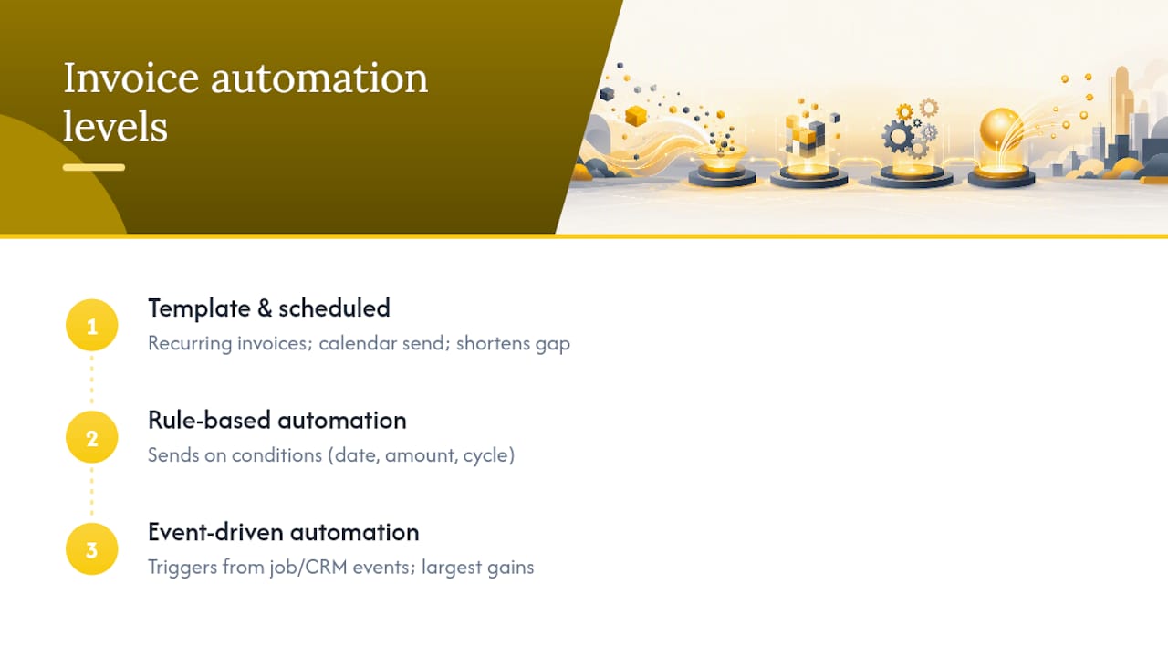 Diagram comparing invoice automation types