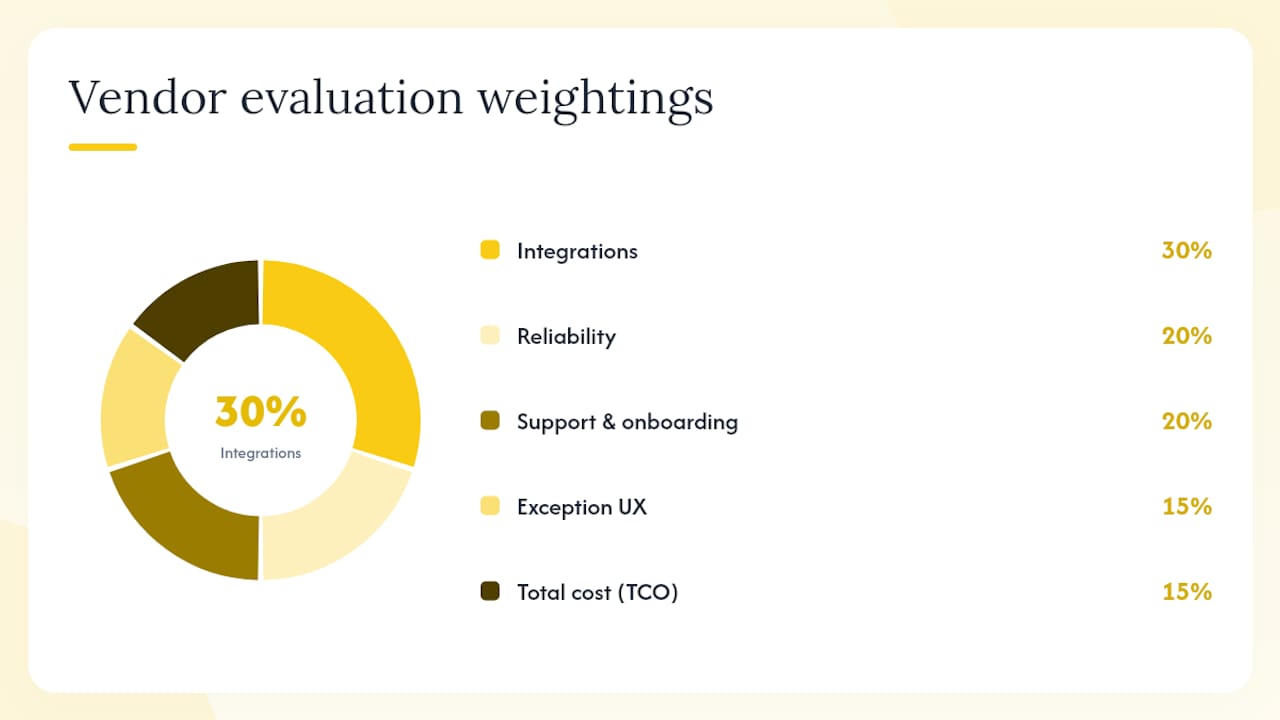 How do you choose the right invoice automation solution? — overview diagram