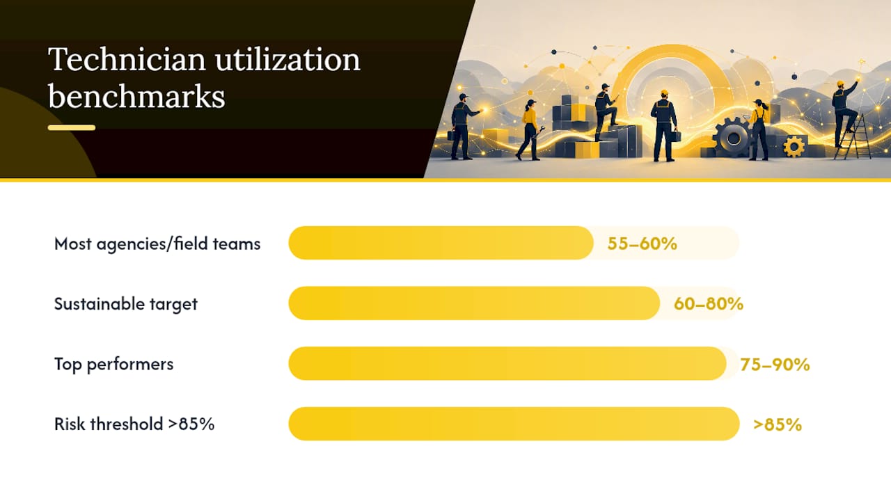 What utilization benchmarks should your team be hitting? — overview diagram