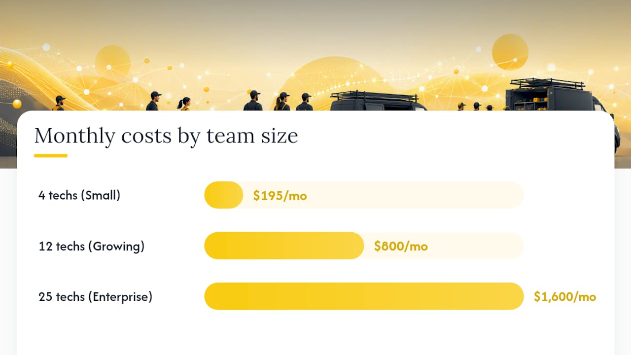 Chart comparing software cost and features by team size