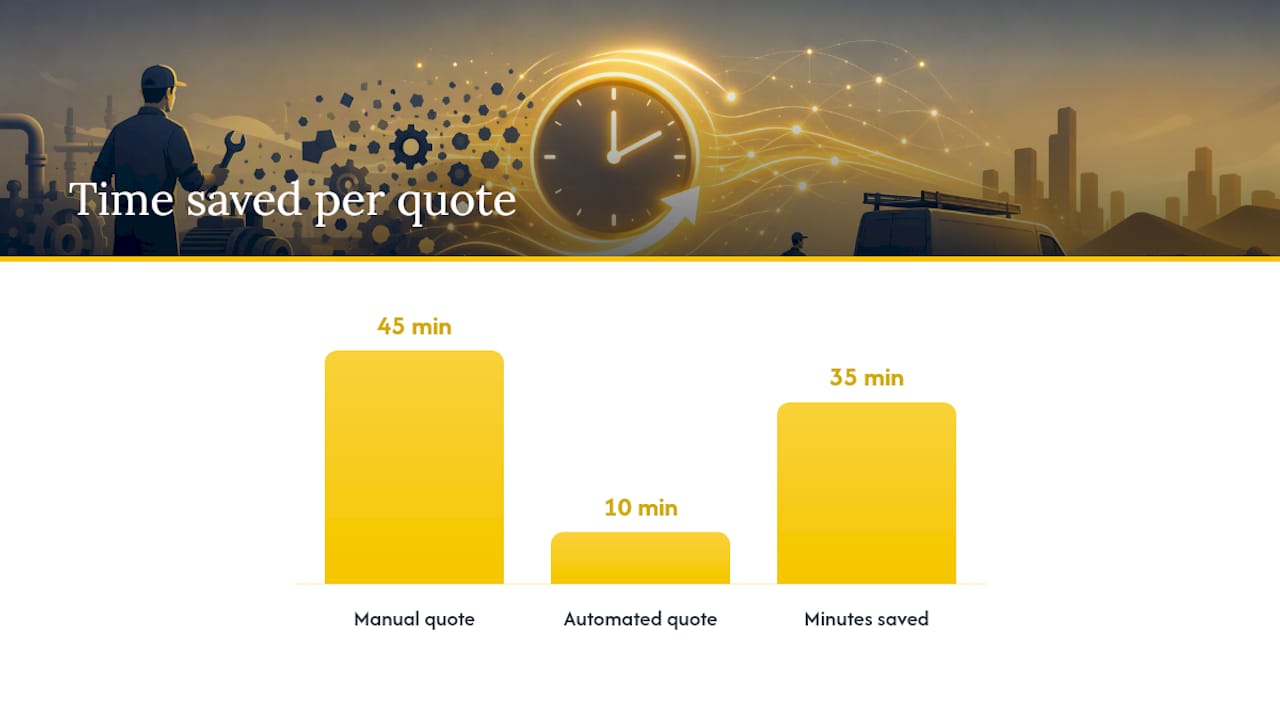 What Does Automated Quoting Cost, and How Do You Prove ROI? — overview diagram