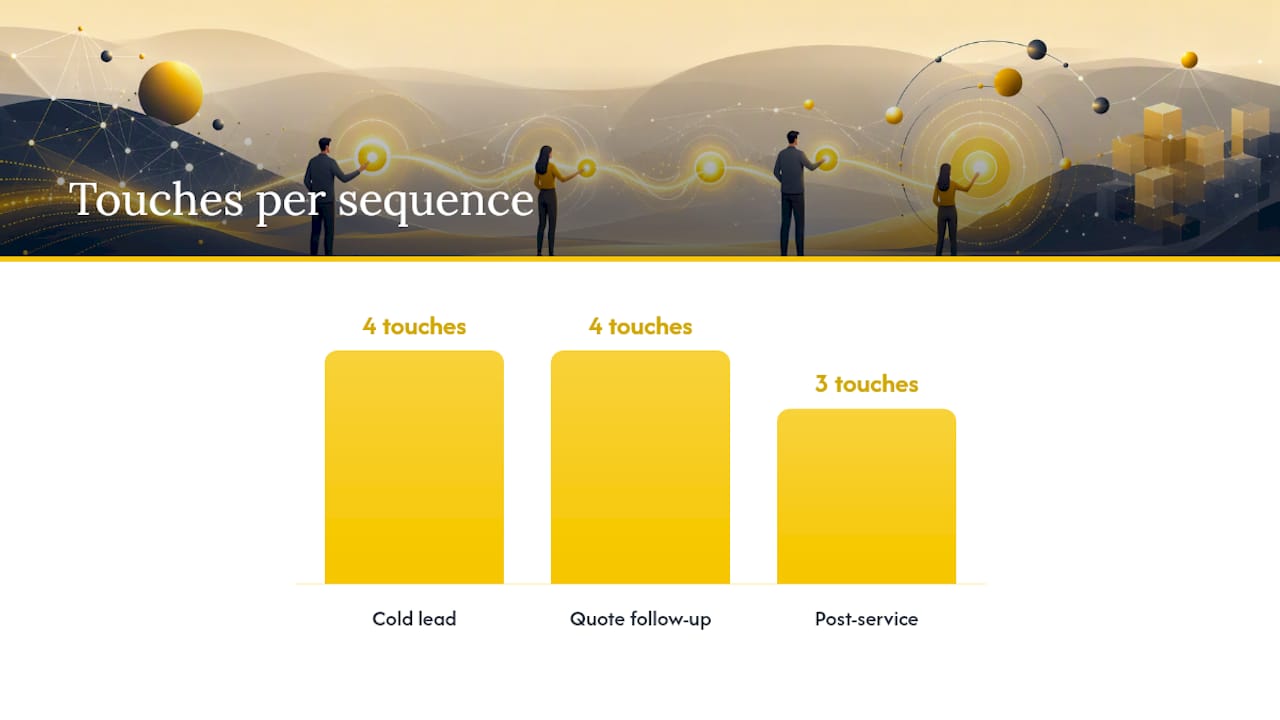 Ready-to-Use Sequence Templates You Can Deploy This Week — overview diagram