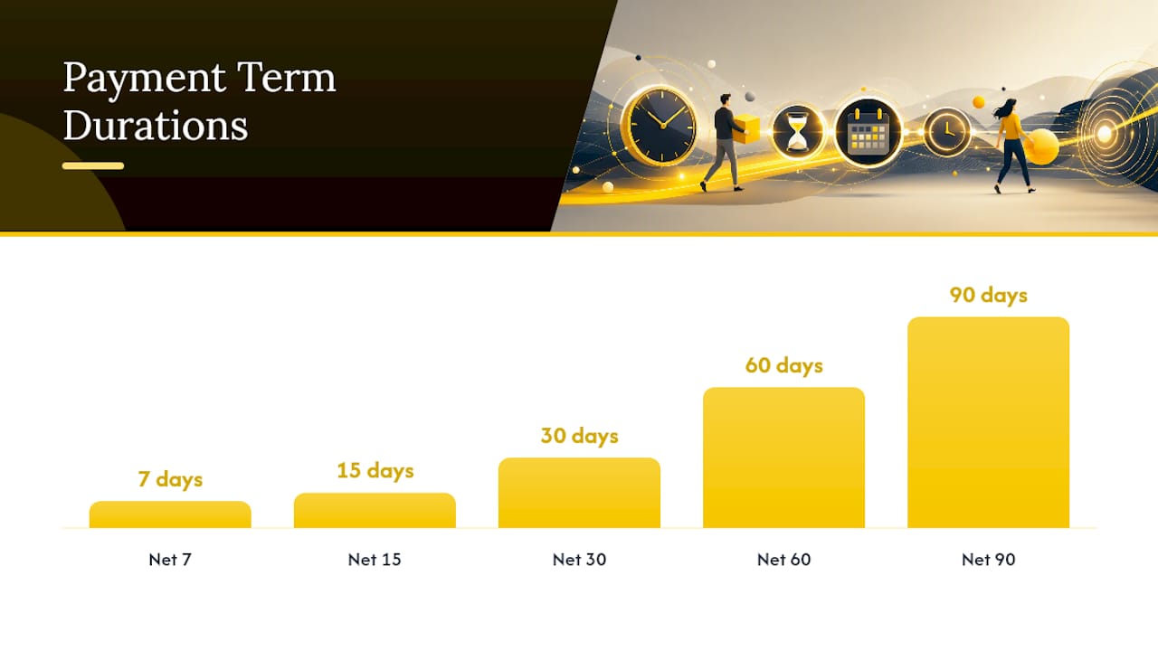 Timeline comparing common invoice payment terms