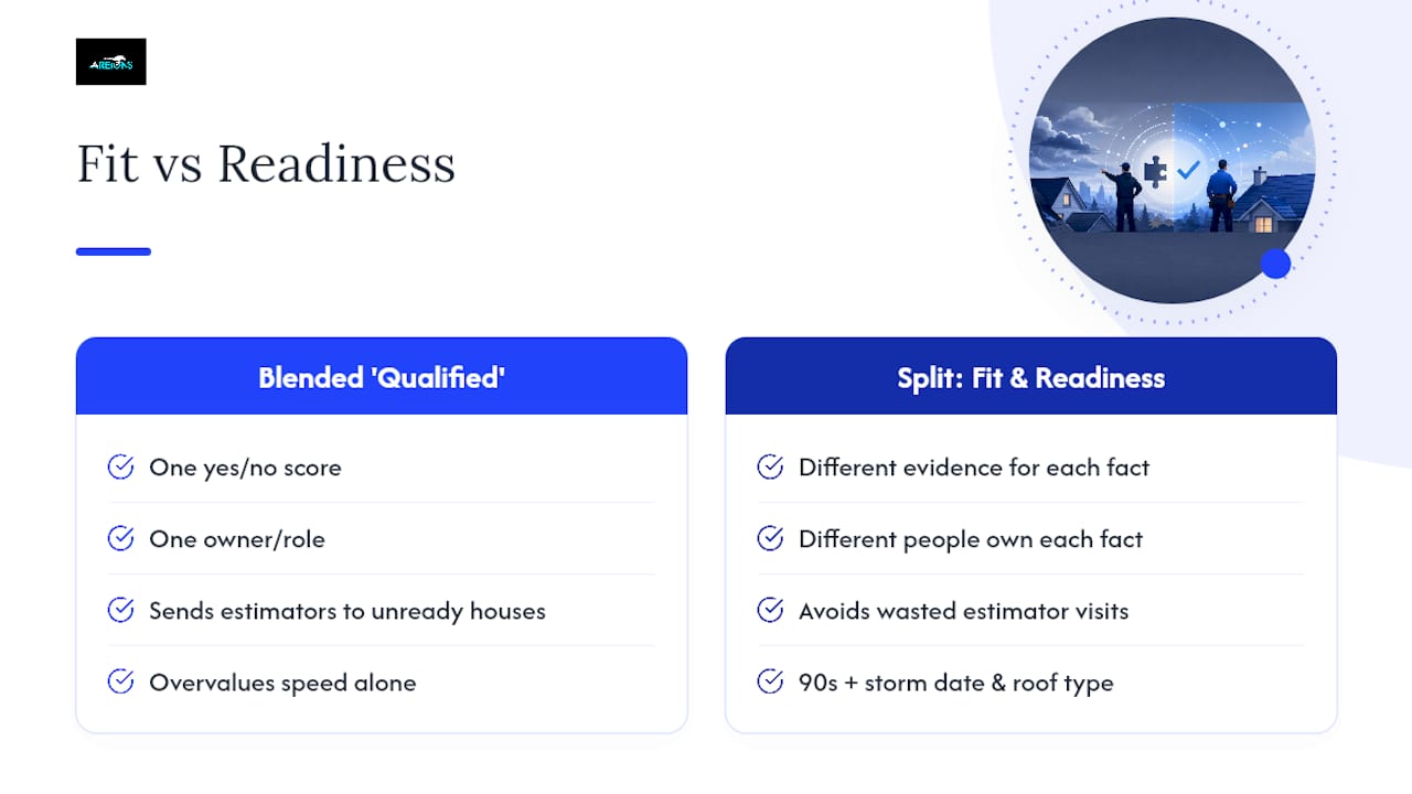 What This Guide Gets Right That Most Advice Misses — overview diagram