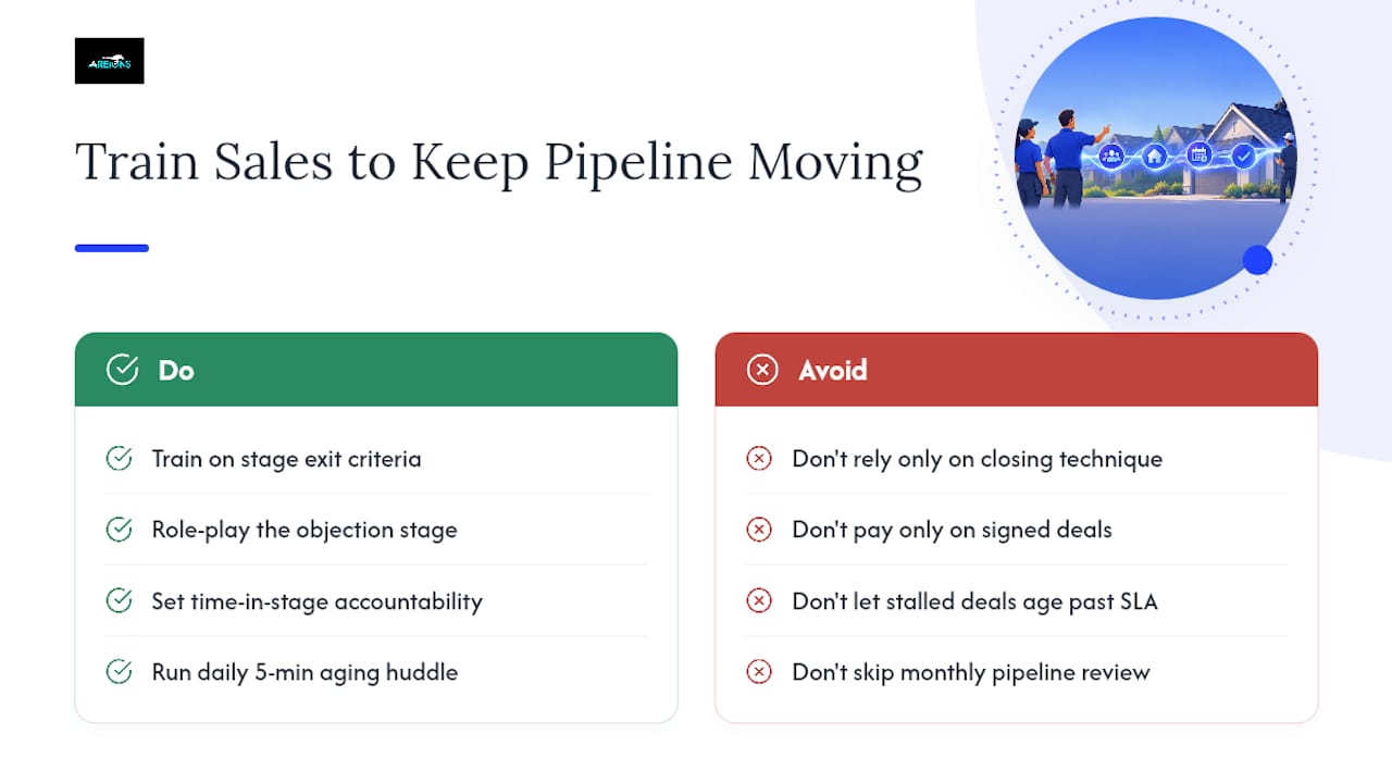 How Do You Train a Sales Team to Keep the Pipeline Moving? — overview diagram