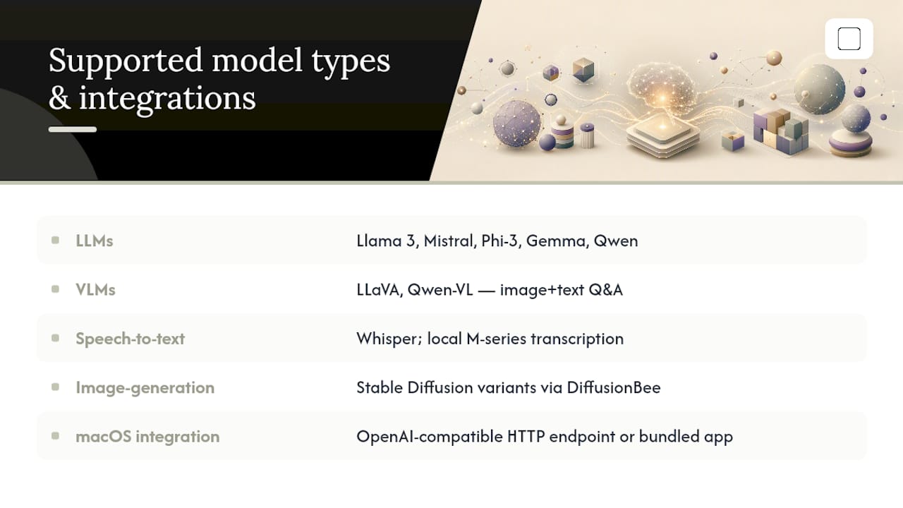 What AI model types and macOS integrations are supported? — overview diagram