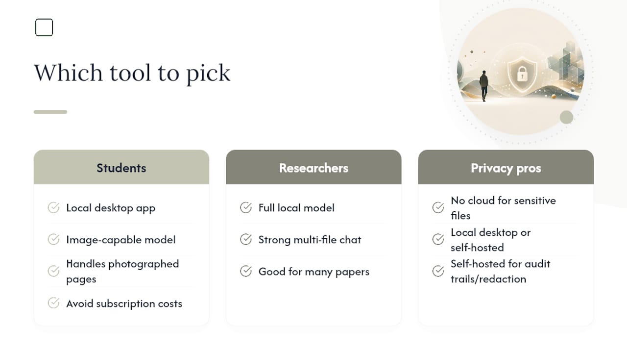 Which Private PDF AI Should You Actually Pick? — overview diagram