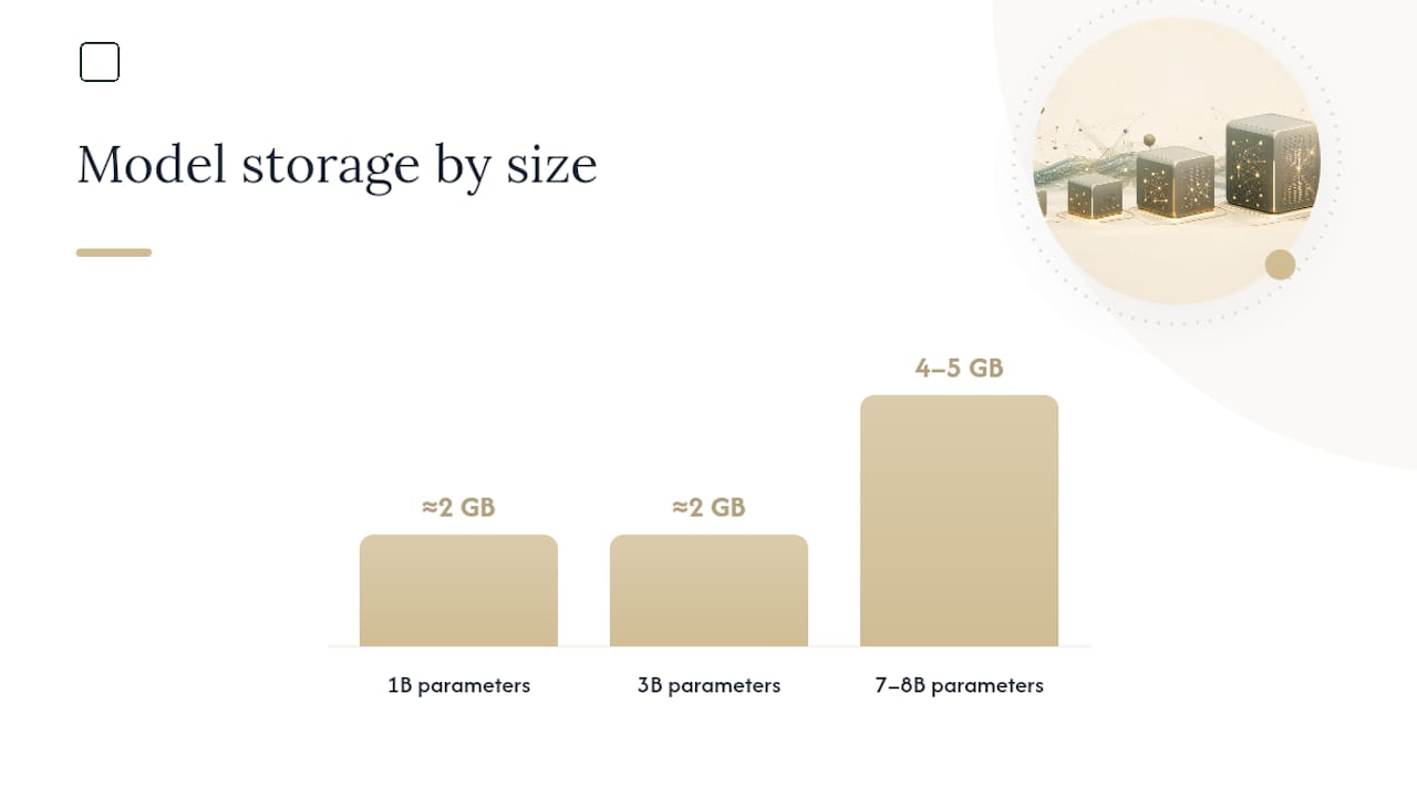 Parameter counts compared with model storage sizes