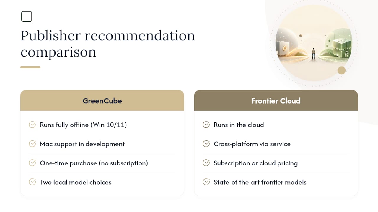 Publisher perspective: honest limits, honest recommendation — overview diagram