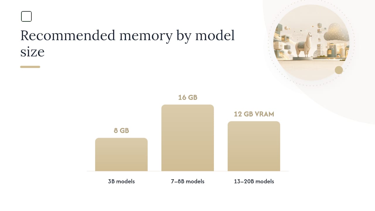 Picking a Model That Fits Your Hardware — overview diagram