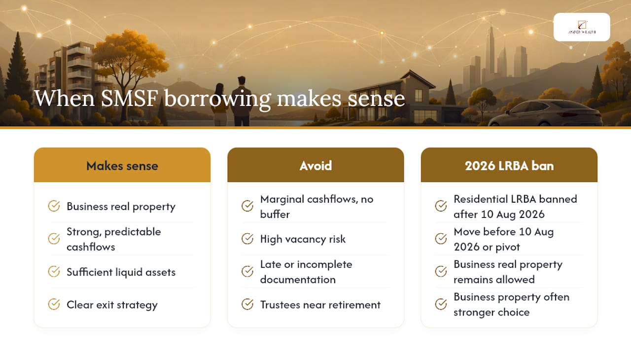 10. When borrowing inside an SMSF makes sense, and when it does not — overview diagram