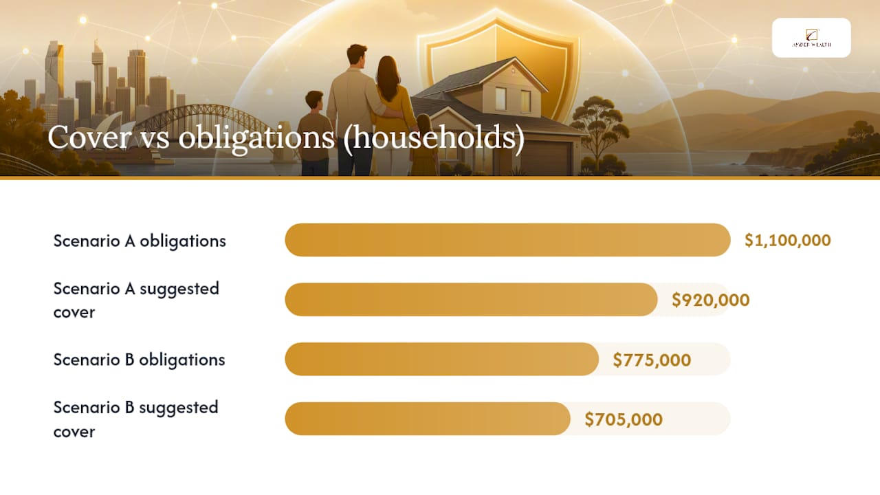 Two worked examples from real Australian households — overview diagram
