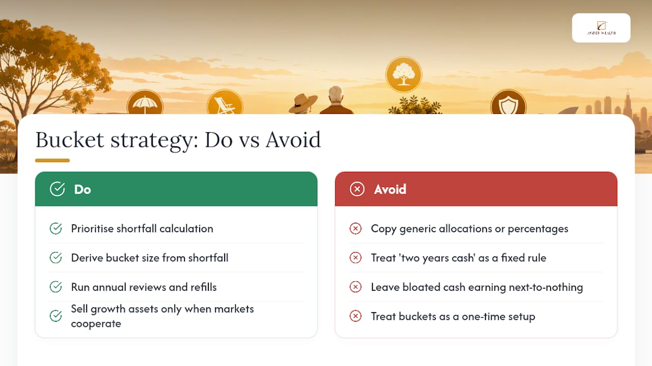 What the bucket strategy gets right, and where it's oversold — overview diagram