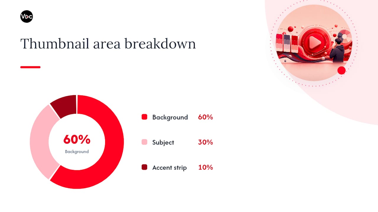 How Do You Use Brand Colors in Thumbnails Correctly? — overview diagram
