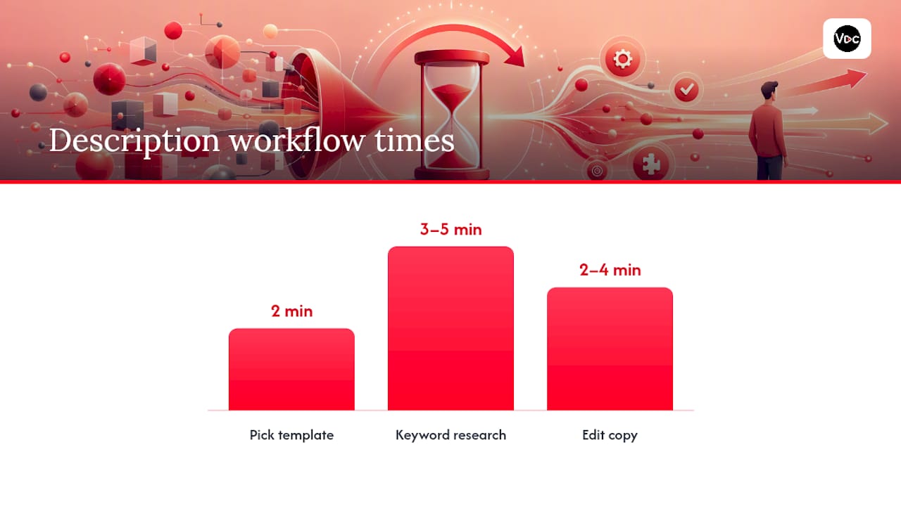 Three-step YouTube description workflow under ten minutes
