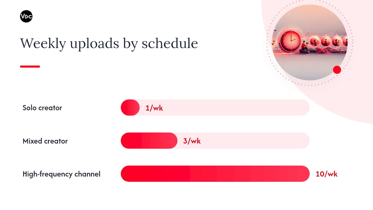 Sample Upload Schedules You Can Copy This Week — overview diagram