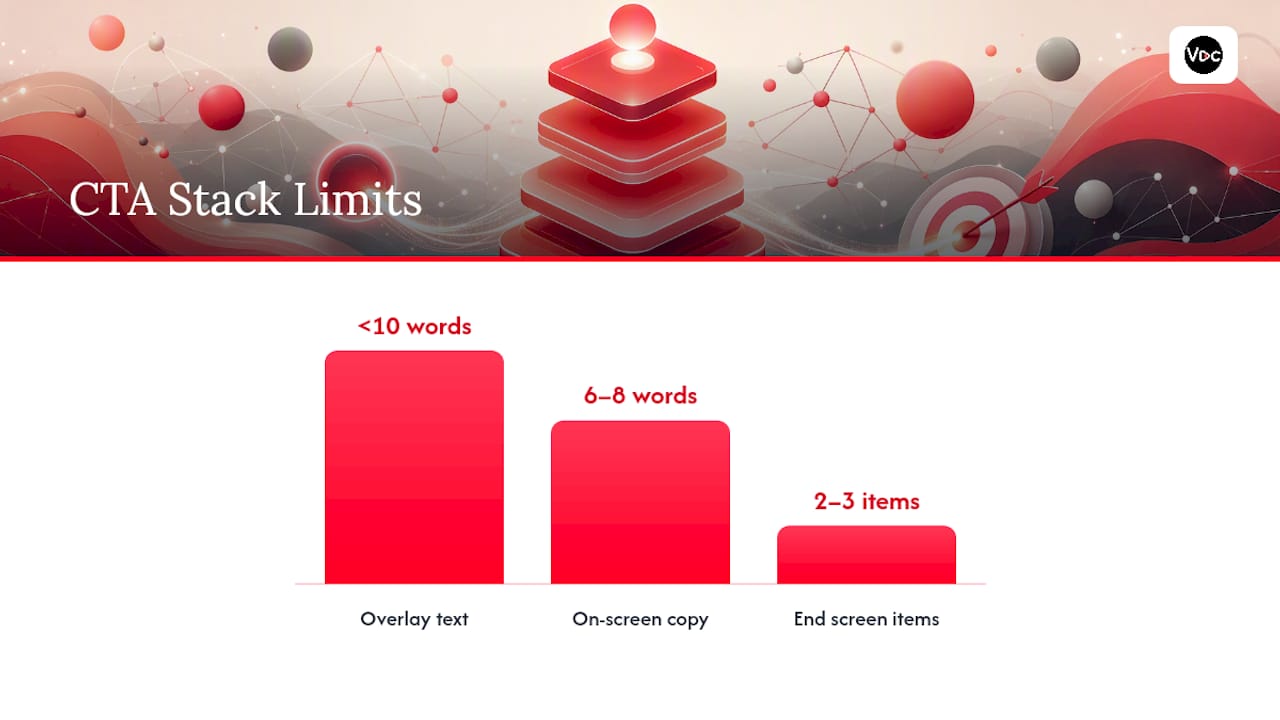 The CTA Stack: Getting Verbal, Visual, and Clickable Elements to Agree — overview diagram