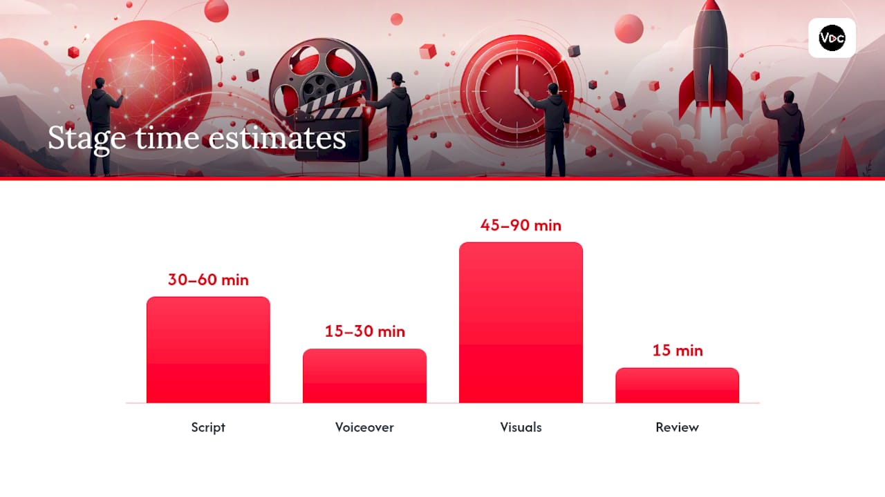 Four stages of video production workflow
