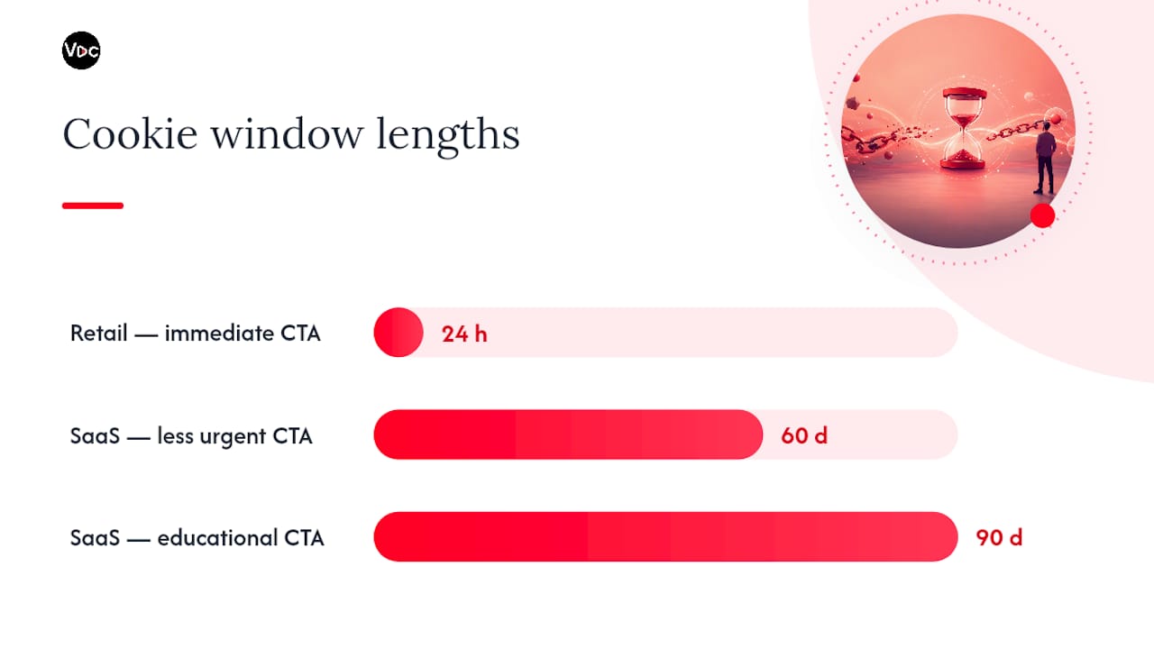 Comparison of affiliate cookie windows and CTA timing