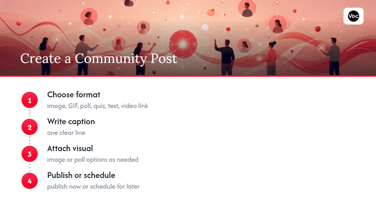 Community post creation workflow