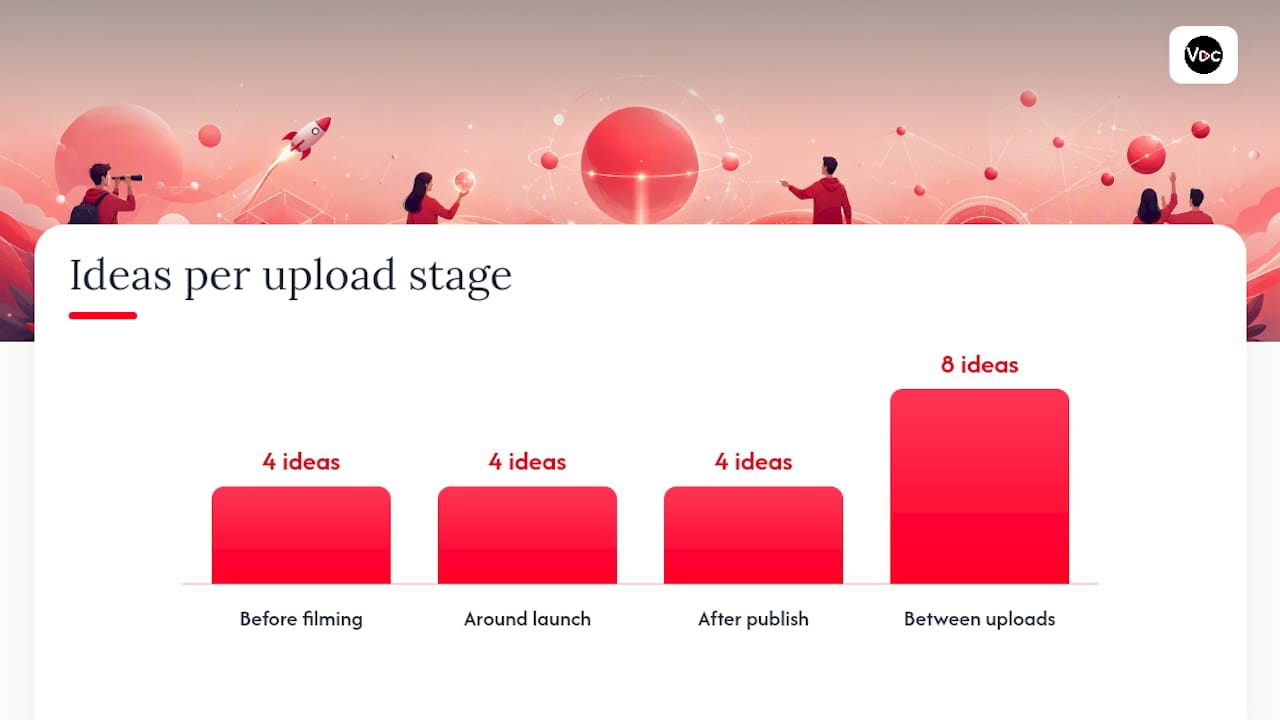 Community Tab Ideas Organized Around Your Upload Cycle — overview diagram