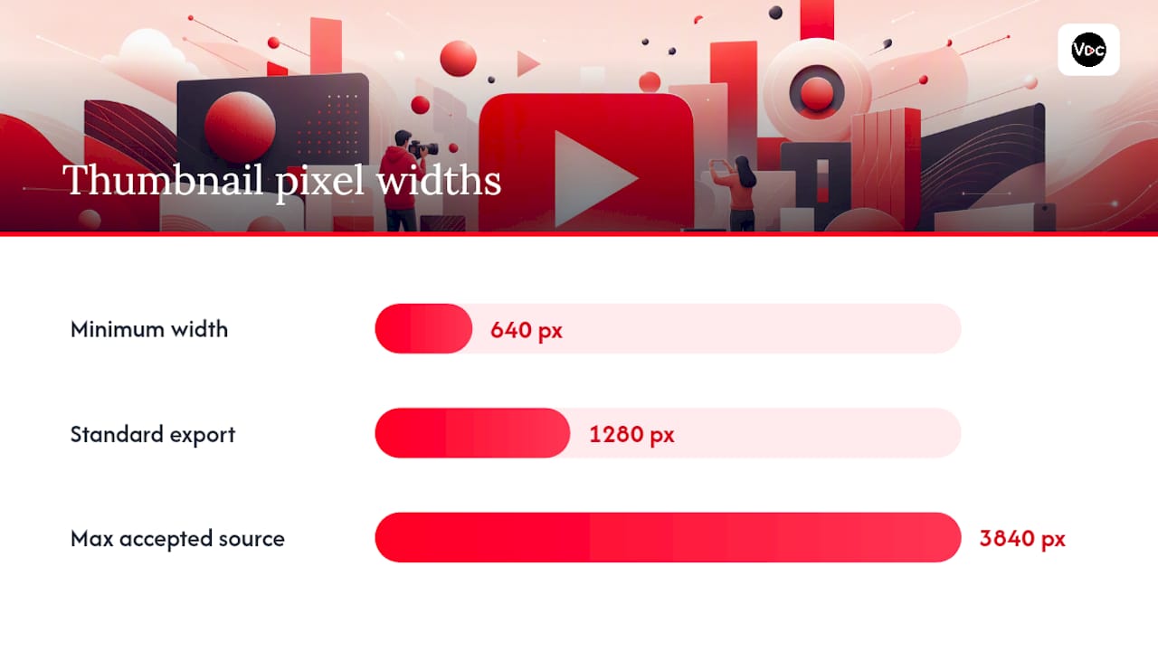 YouTube Thumbnail Dimensions and File Requirements Explained — overview diagram
