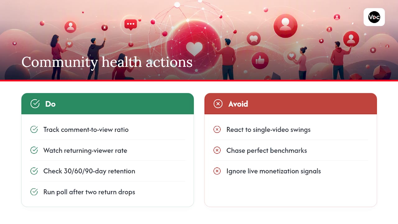 Which Metrics Actually Show a Healthy Community? — overview diagram