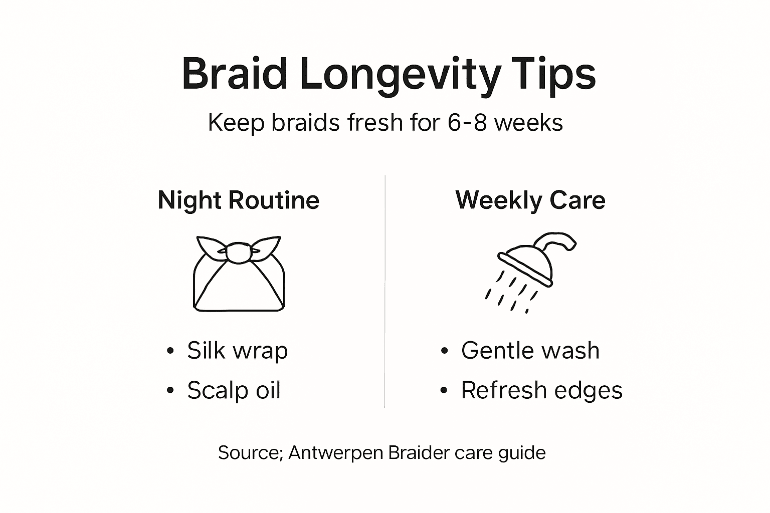Infographic showing braid longevity care steps