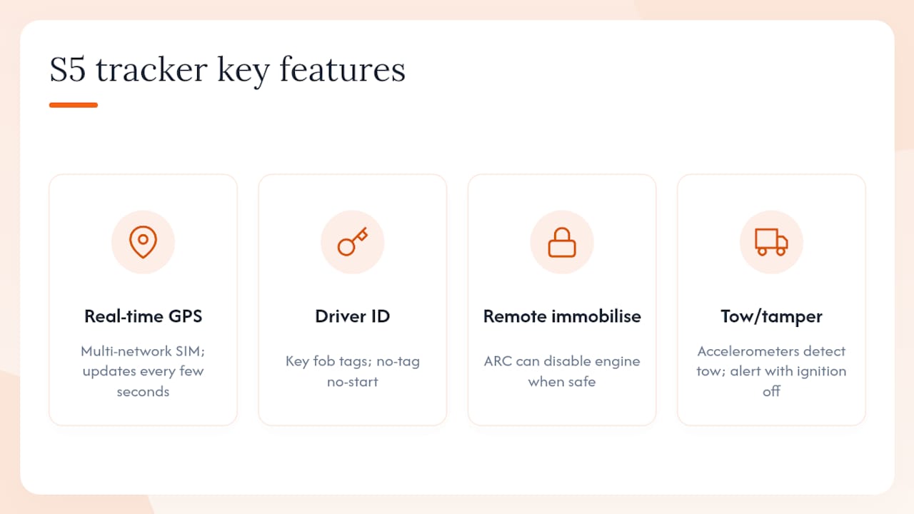 Diagram of key features of Thatcham S5 trackers