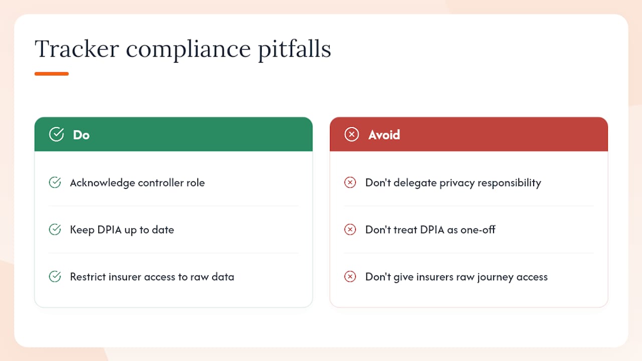 A vehicle security specialist's view on compliance pitfalls — overview diagram