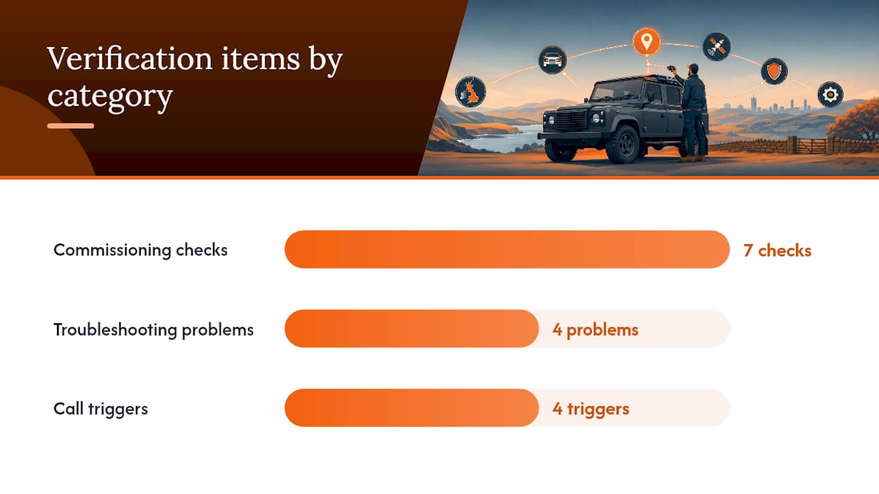How to test your tracker after fitting — overview diagram