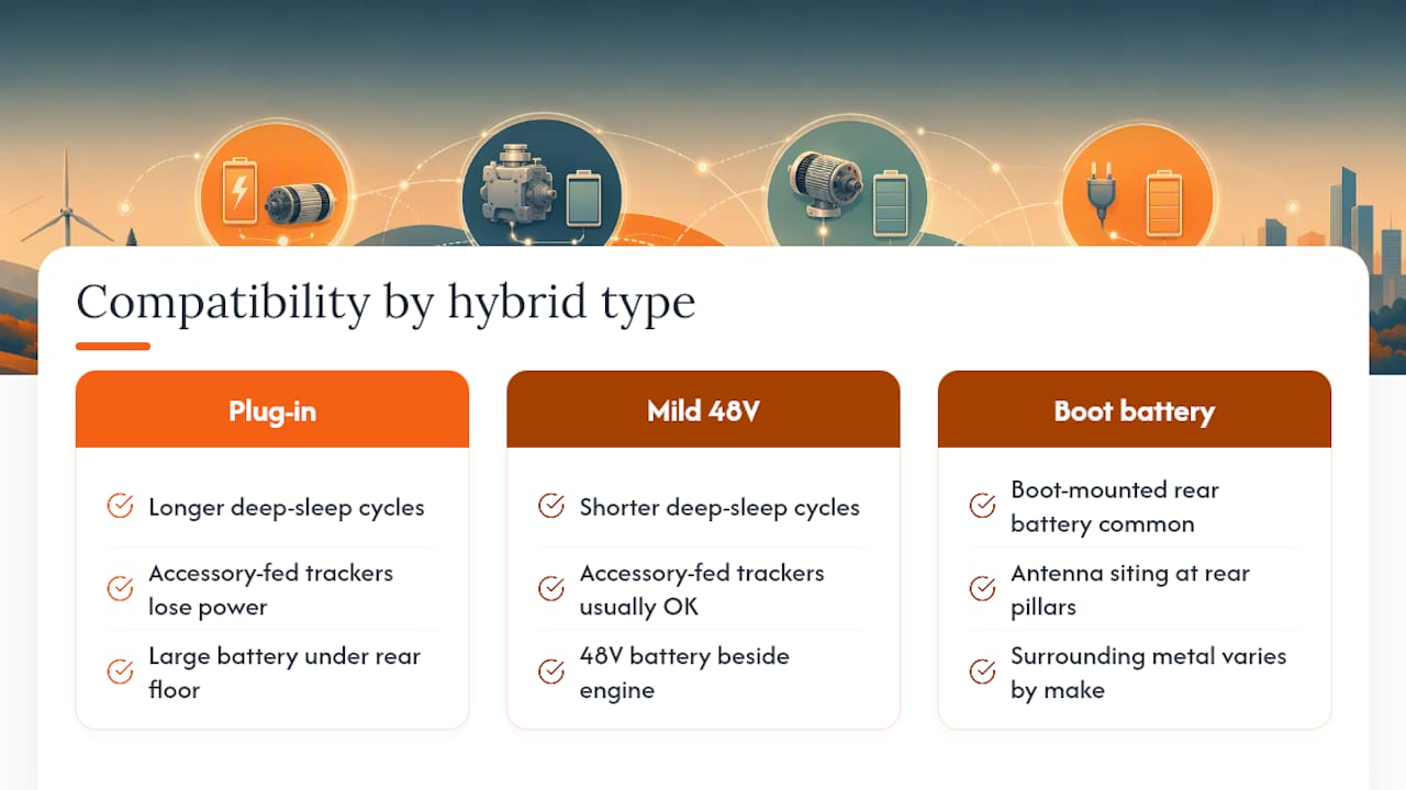 Compatibility differences between hybrid models and tracker brands — overview diagram