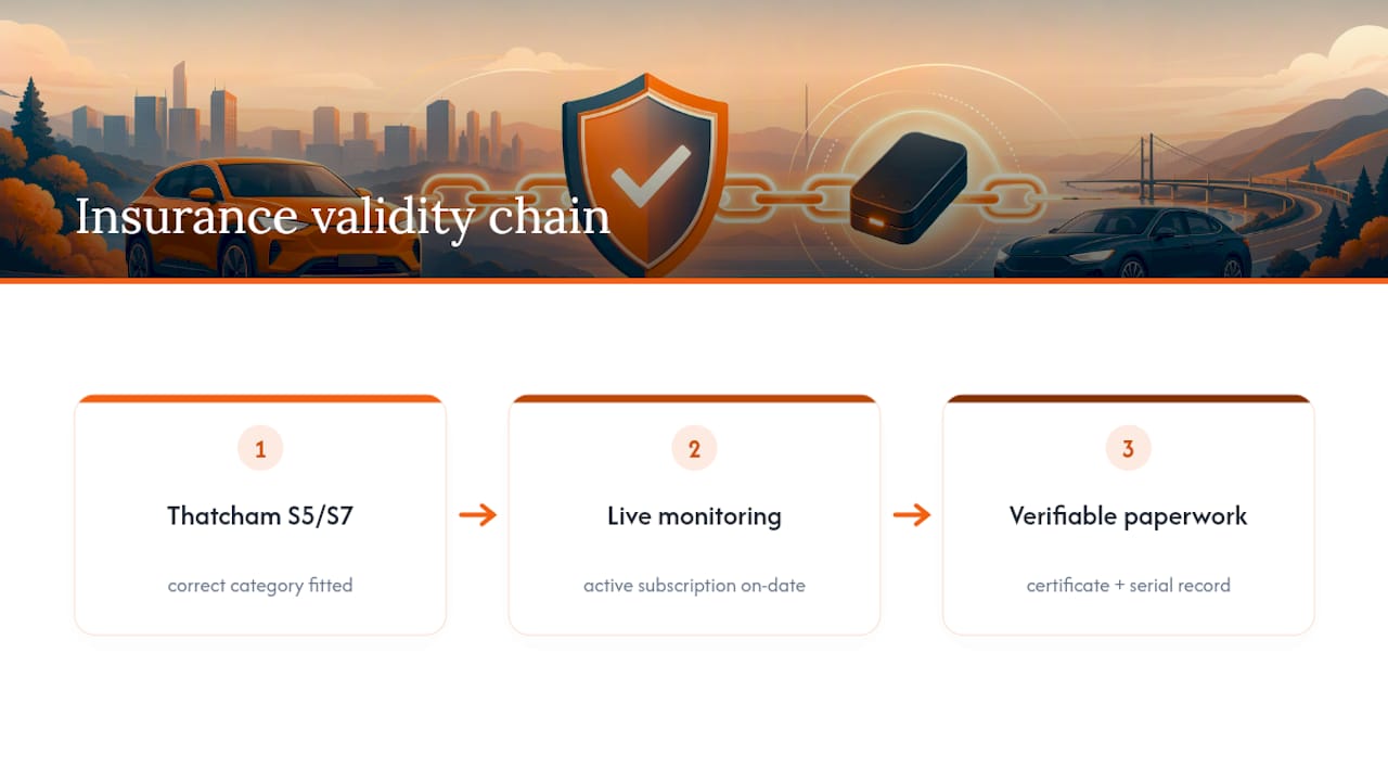 Three requirements for valid tracker cover