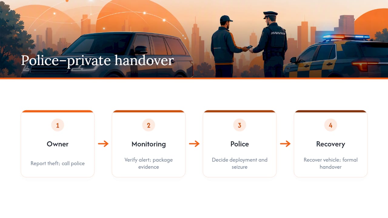 Police and monitoring centre handover process