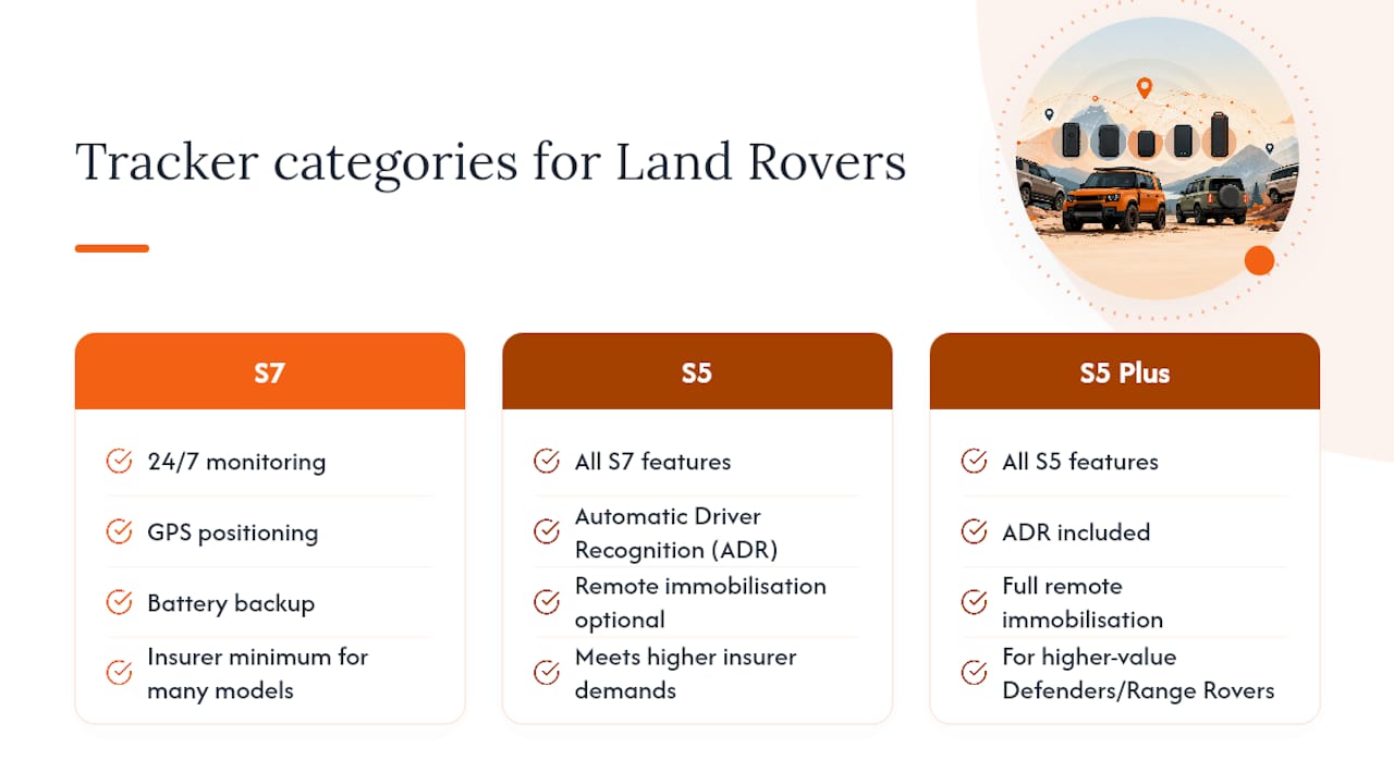 Comparing tracker categories for off-road-capable Land Rovers — overview diagram