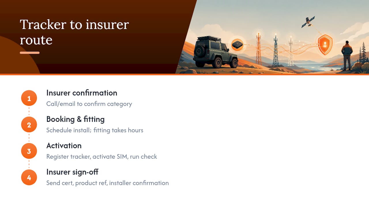 Four stages from tracker choice to insurer sign-off