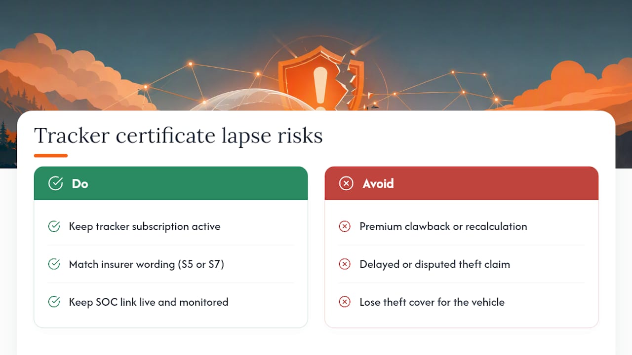 What happens if your tracker certificate lapses or goes missing — overview diagram