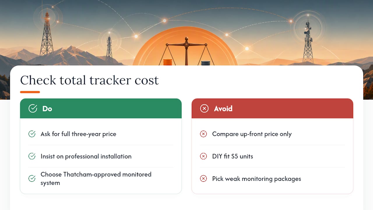 What Does This Cost, All In? — overview diagram