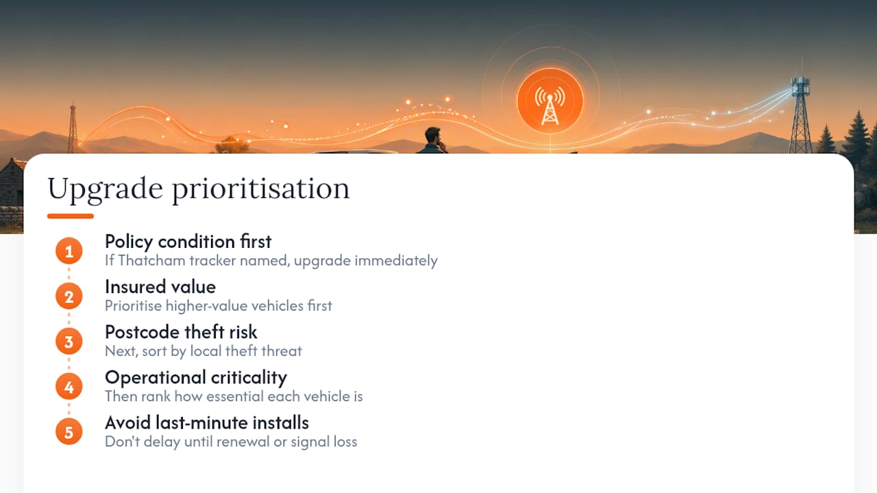 Prioritising upgrades without making costly mistakes — overview diagram