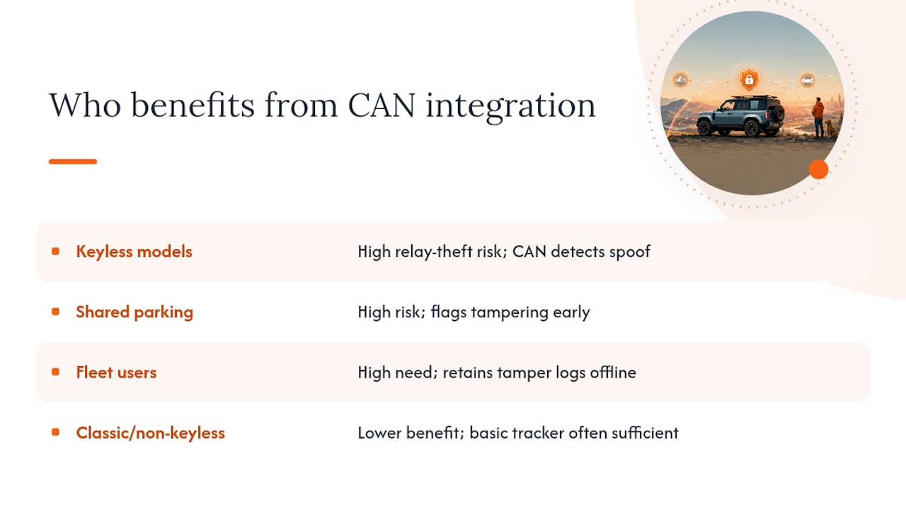 Which Land Rover owners benefit most from CAN bus integration? — overview diagram