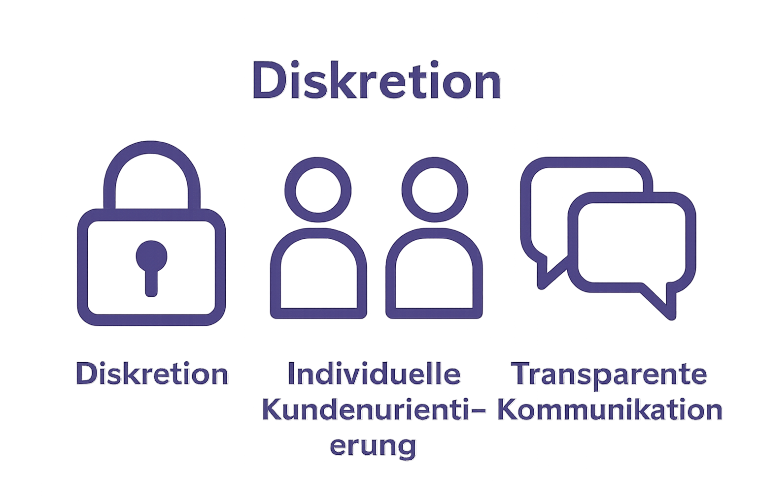 Drei Symbole: Vorhängeschloss, Kundendialog, Sprechblasen für Workflow-Konzepte
