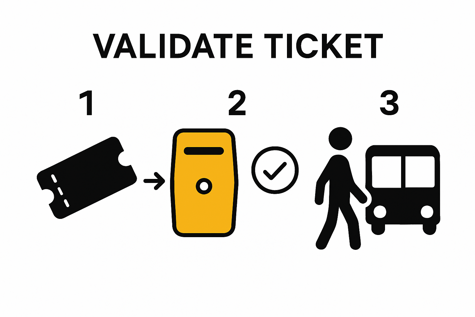 Validate Bus Ticket Rome how-to-get-from-rome-airport-to-rome-city - InTime Limo