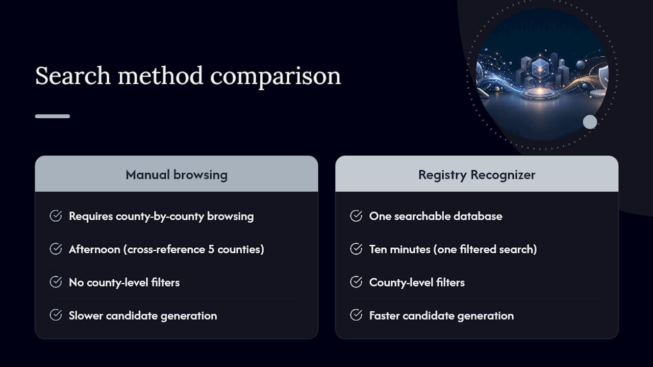 Search smarter with Registry Recognizer's filtered database — overview diagram
