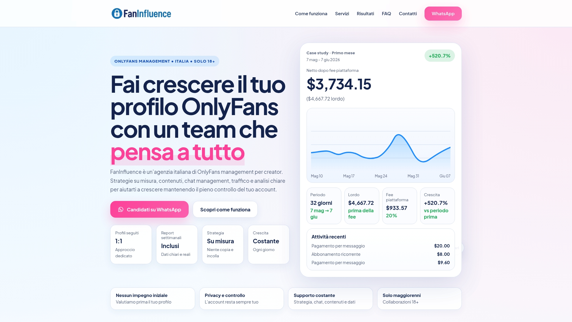 Faninfluence
