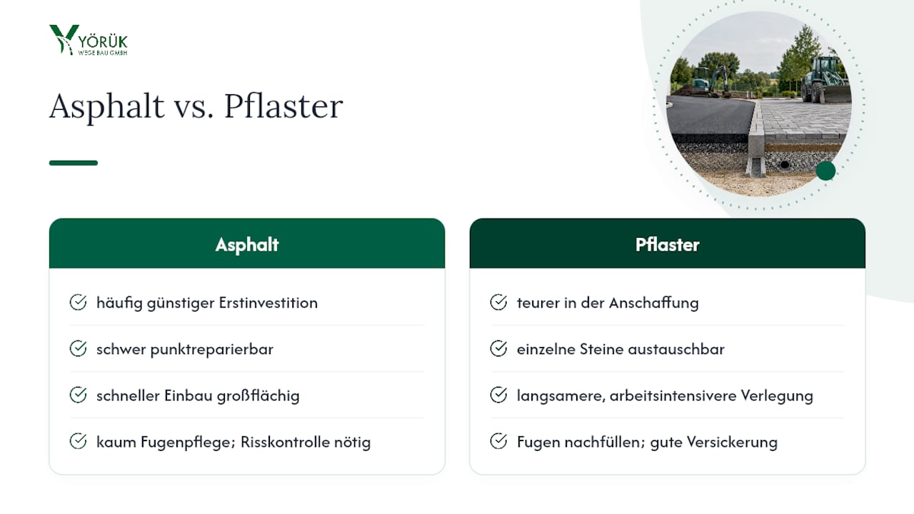 Asphalt oder Pflaster: Was sich unter dem Strich rechnet — overview diagram