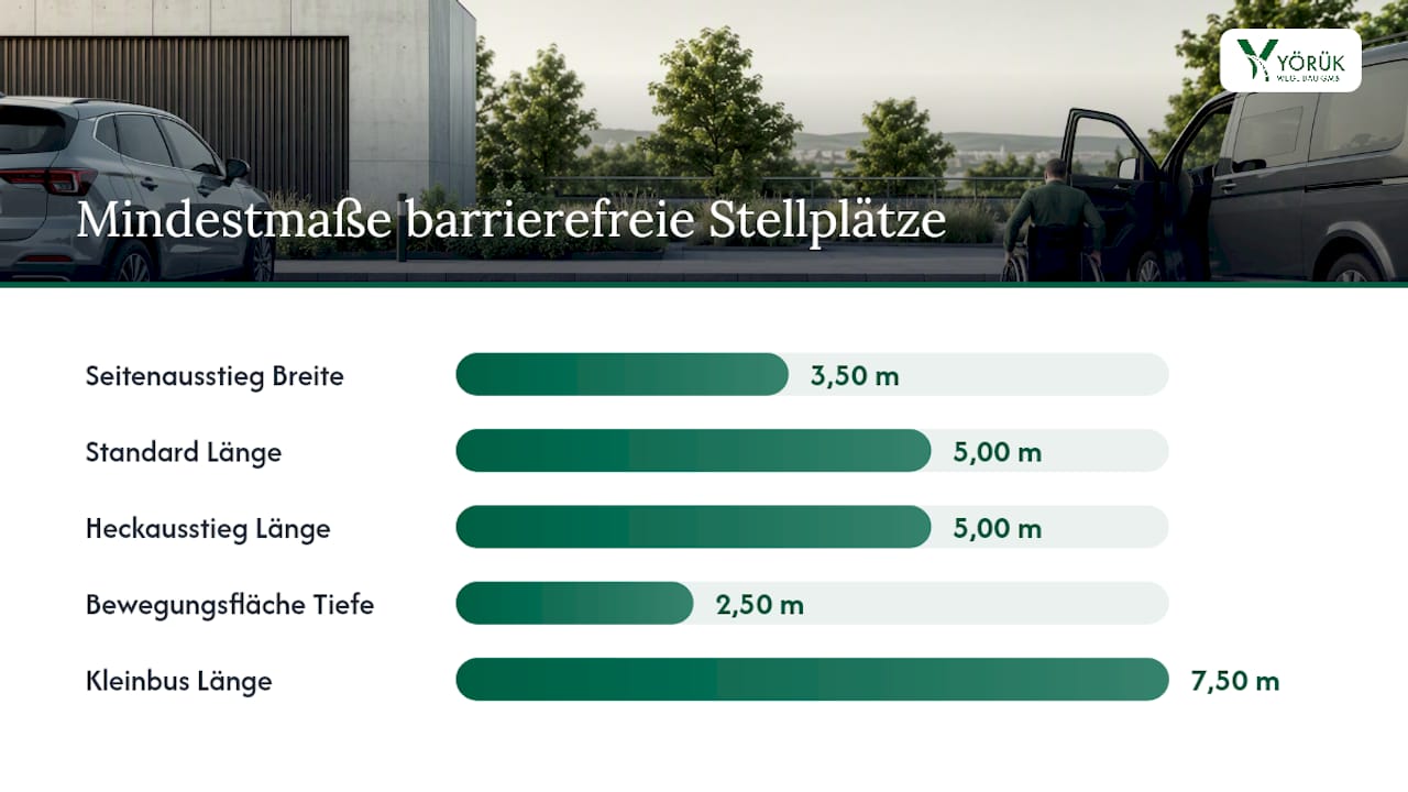 Schema der Mindestmaße und Freiräume für barrierefreies Parken