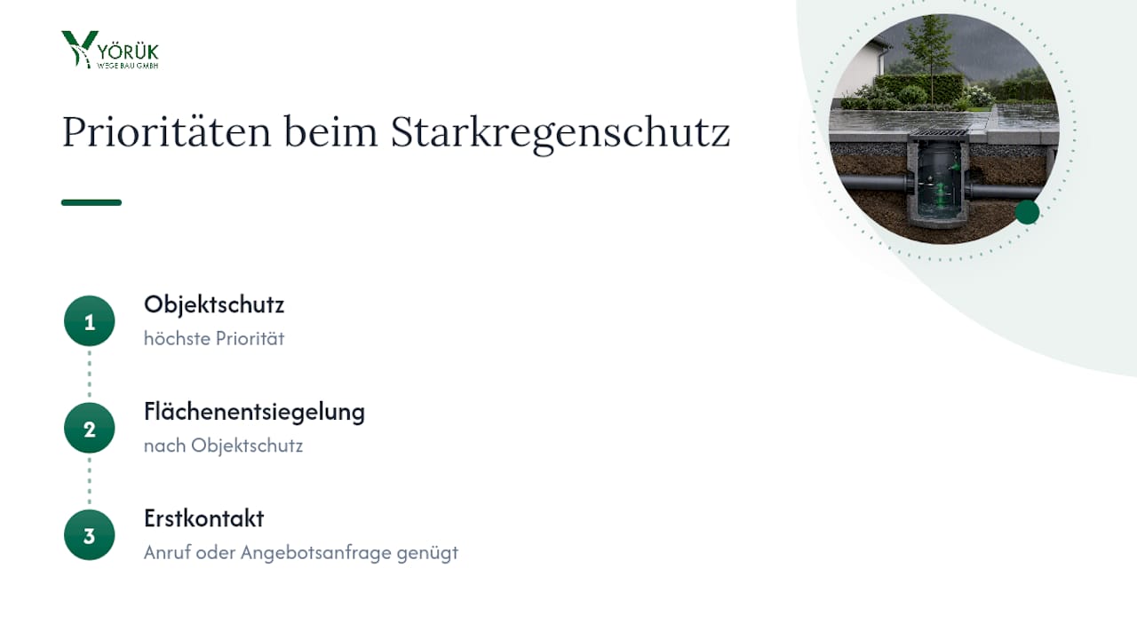 Beobachtungen aus der Praxis — overview diagram