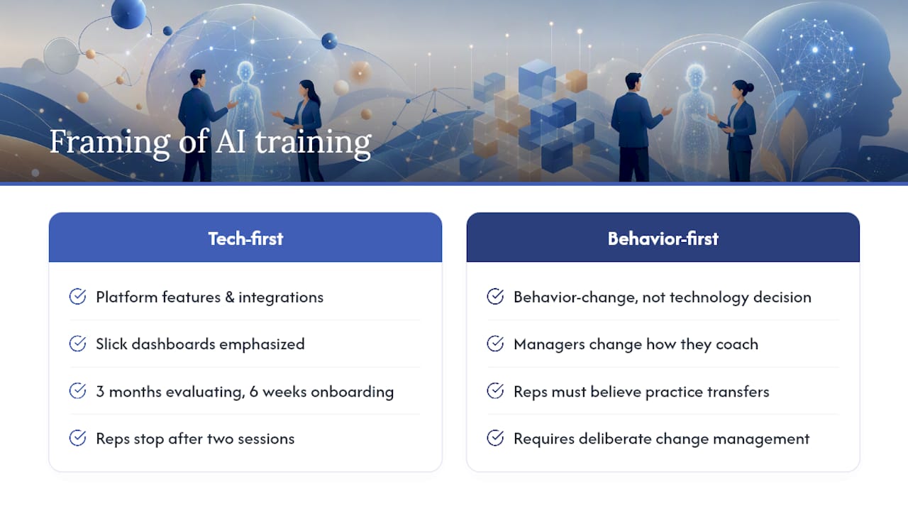 Why most sales leaders are thinking about AI training backwards — overview diagram