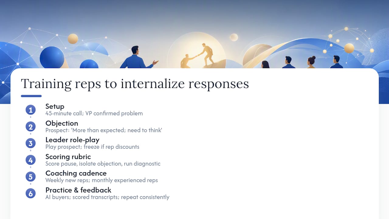 How to train reps to internalize these responses — overview diagram