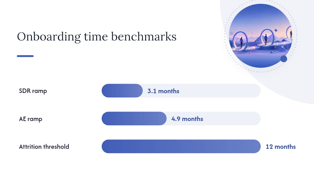 Why does structured sales onboarding cut ramp time? — overview diagram
